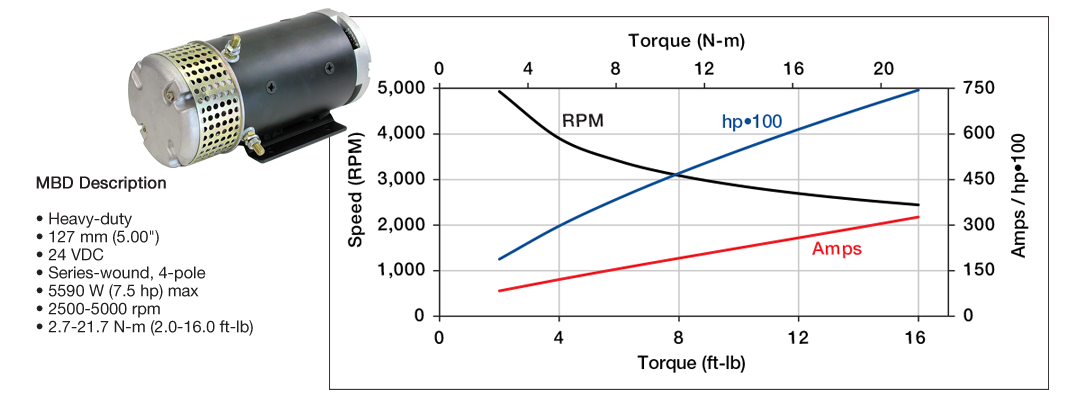 Prestolite Motors MBD Performance Curve