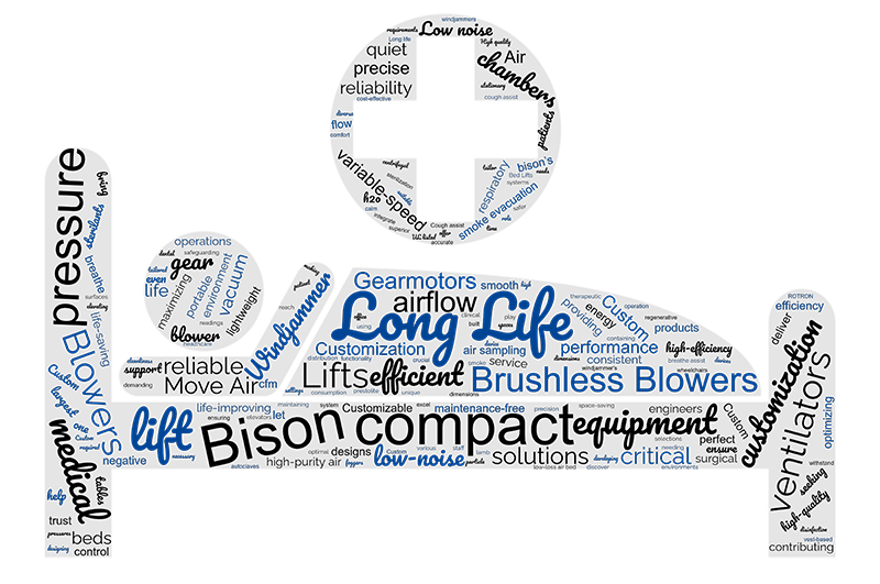 Medical Motors Word Cloud Image